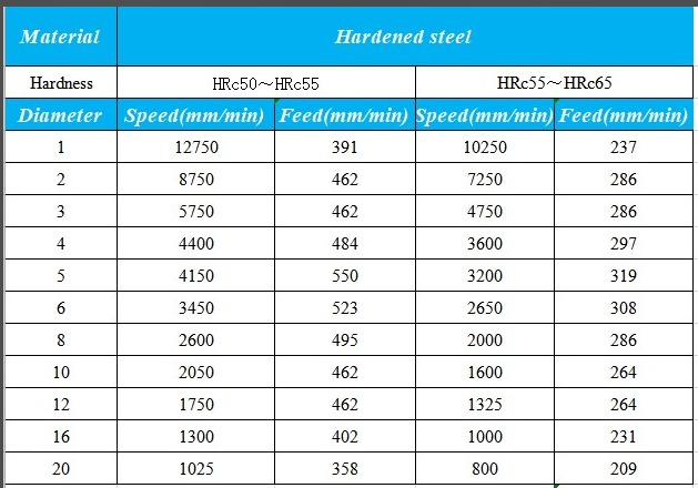 BWIN 12.00mm SOLID CARBIDE ROUGHING ENDMILL