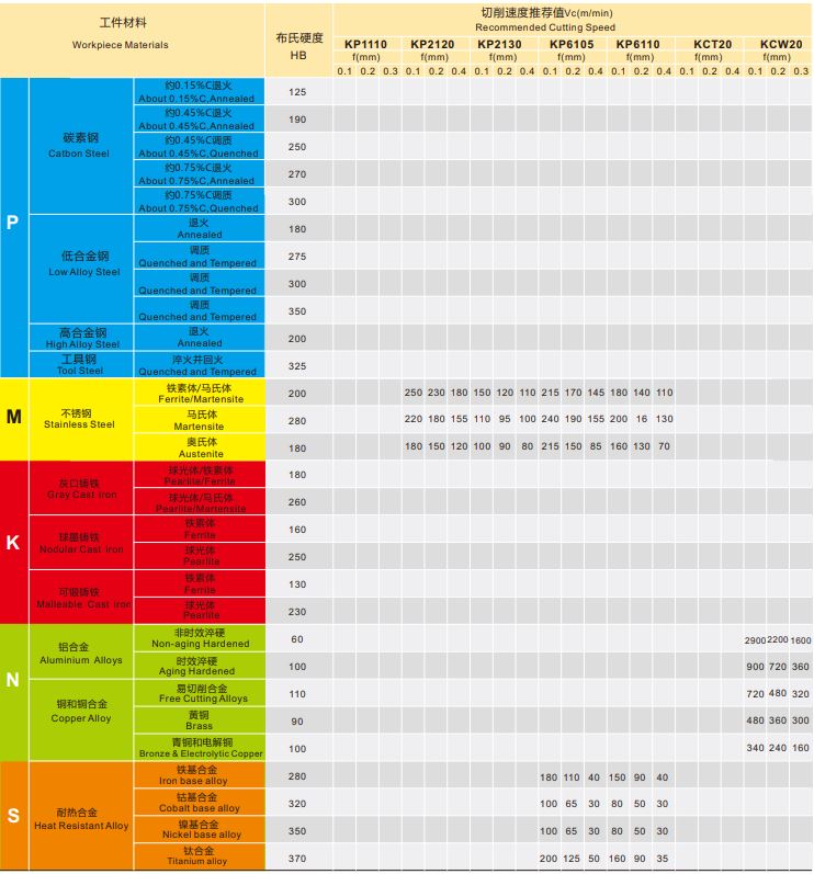 DNMG150408MM KP2120 (Stainless Steel)