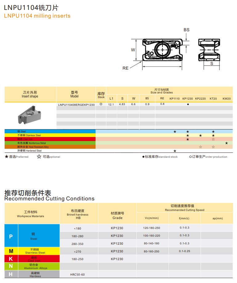 Koves LNPU110408ERGE KP1230
