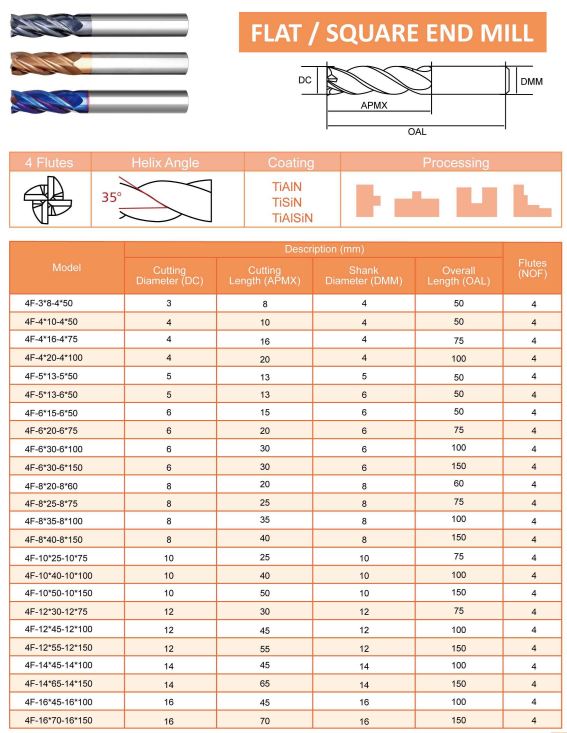 Solid Carbide Endmill (General purpose)