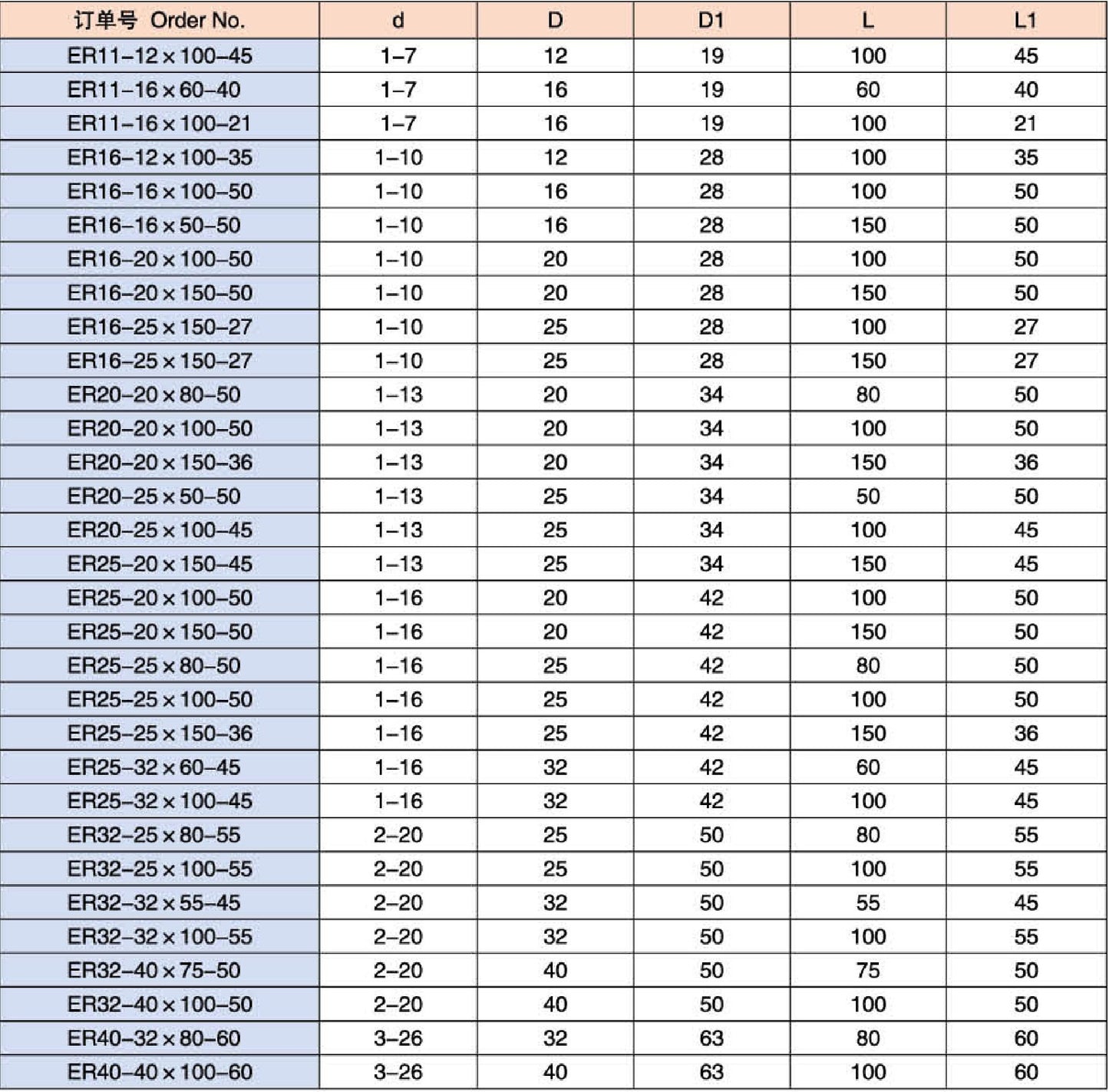 Straight Shank Collet Chuck