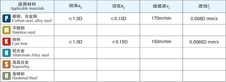 MTSLONG 12.00mm SOLID CARBIDE ENDMILL HRC55