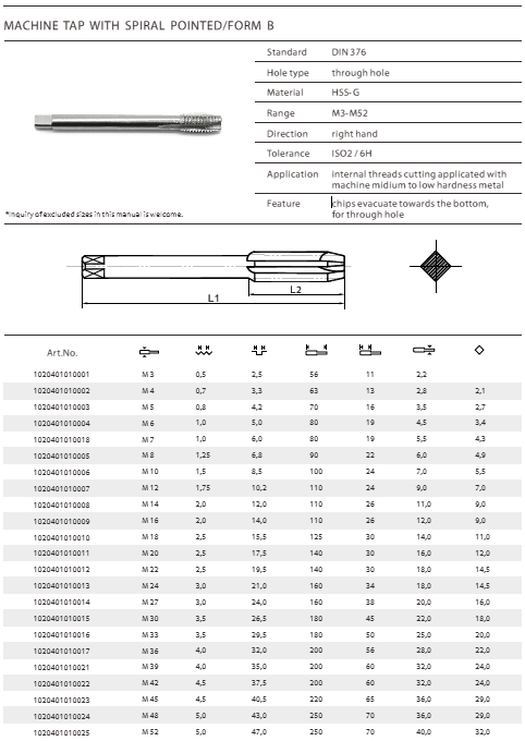 GSR Gun Straight Flute M20 X 2.5