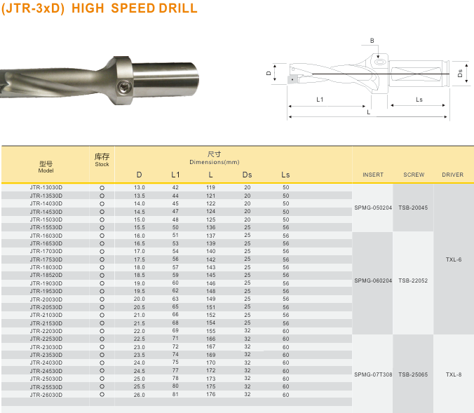 Koves U Drills 3 X D