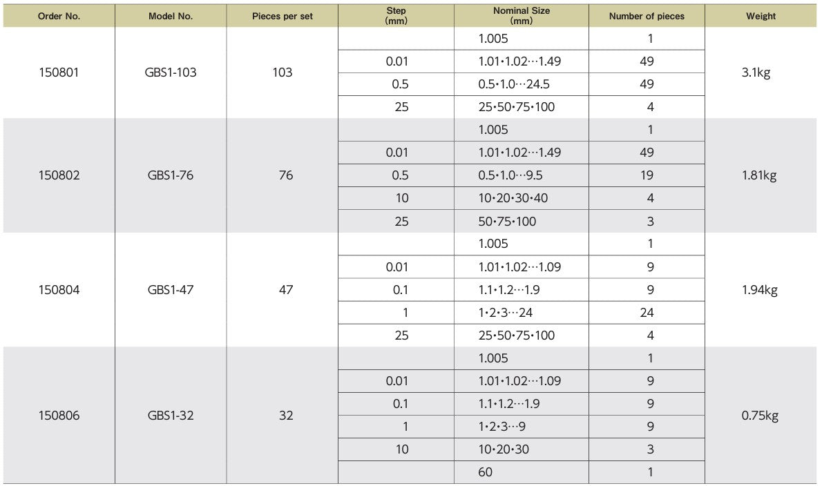 BLOCK GAUGE SET (GRADE 1)