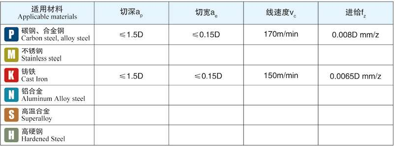 MTS 1.0mm Carbide Endmill (HRC 55)