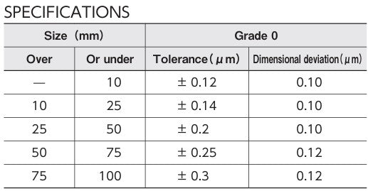 BLOCK GAUGE SET (GRADE 0)