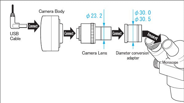USB CAMERA FOR MICROSCOPE