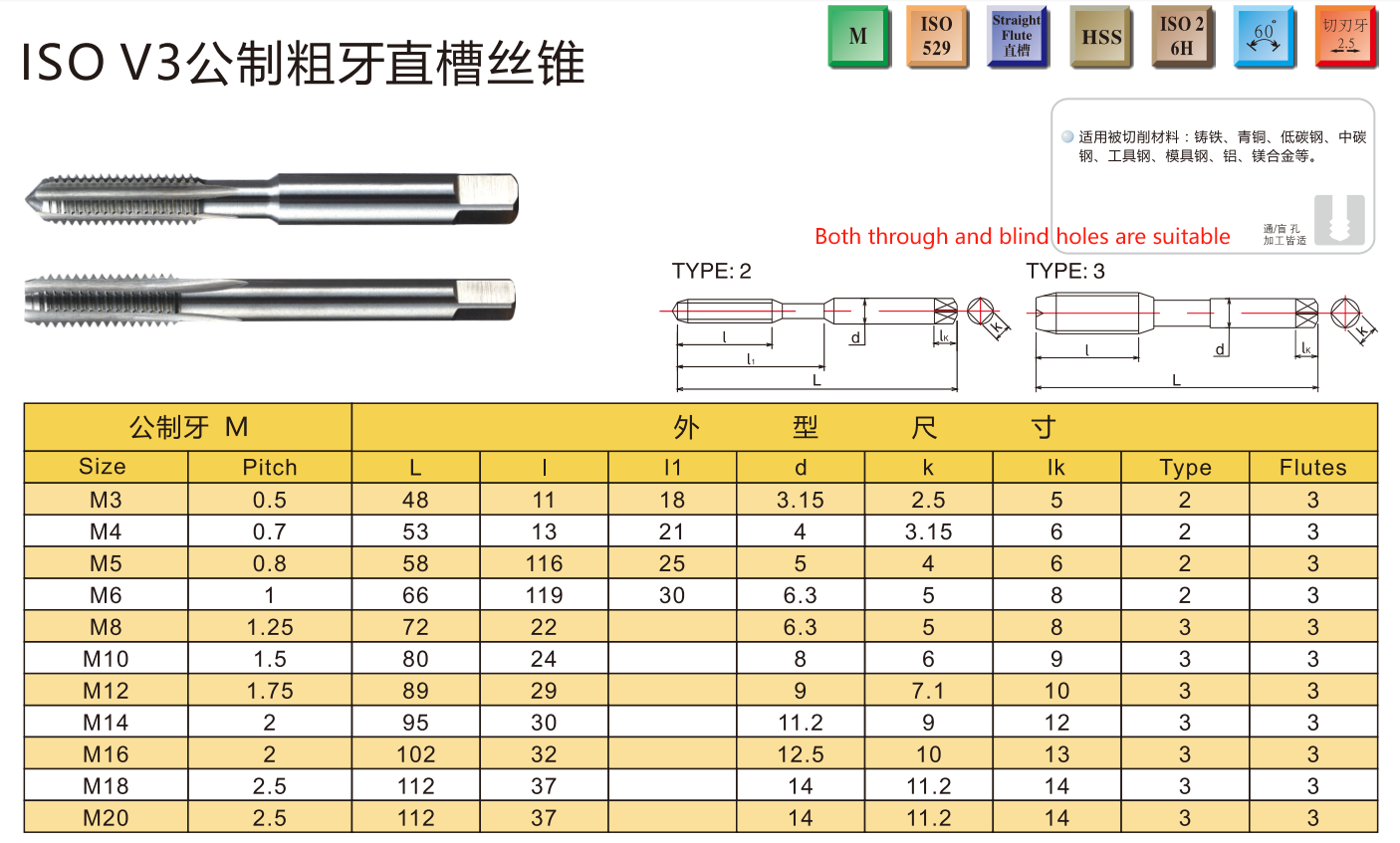 M5 X .8 Gun Tap (for Steel)