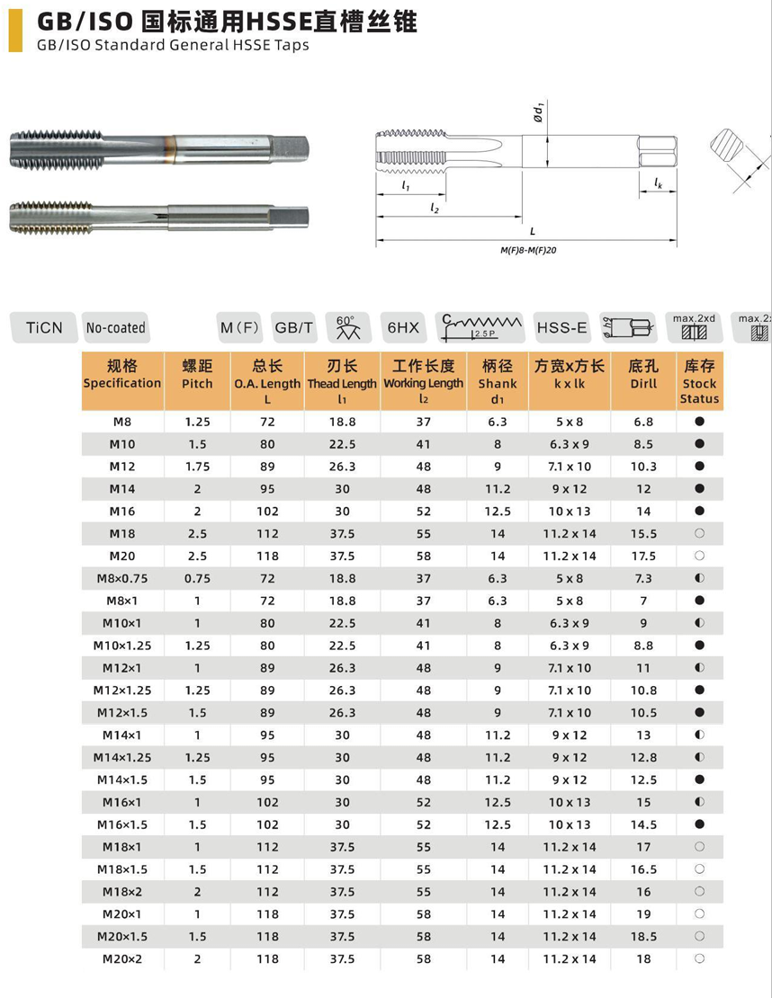 GB/ISO Standard General HSS-E Straight Flute Tap - M8 to M20x2