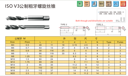 M20 x 2.5 Spiral Flute Tap – HSS  TiN Coated  Class 6H
