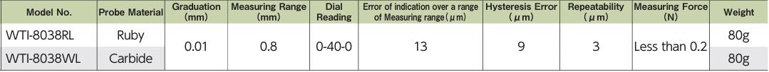 Test Indicator (WTI-8038RL)