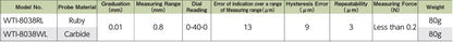 Test Indicator (WTI-8038RL)