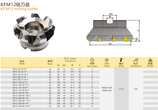 SN12-50-22-4T Face Mill