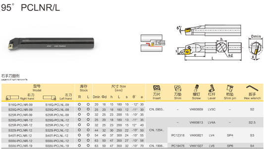 S25R-PCLNR-09 Boring Bar