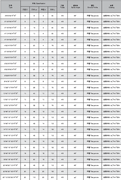 Solid Carbide Endmill — 10×40×10×100×4F SH Series (HRC65, AlTiN+TiSiN Coated)