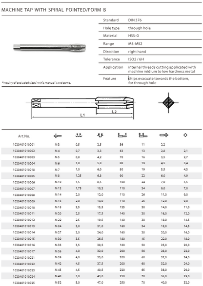 GSR Gun Straight Flute M20 X 2.5