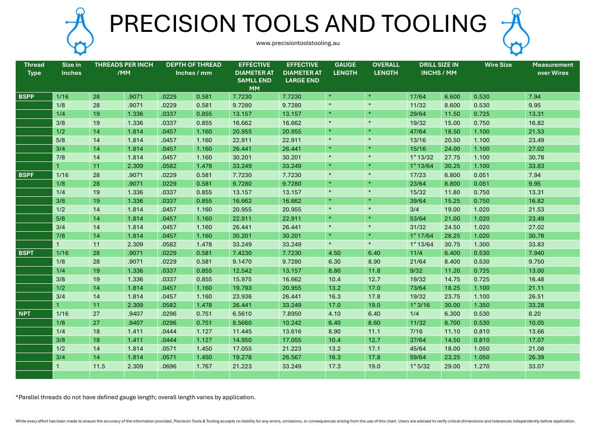 Precise Thread Structure Pipe Thread Chart – Precision Tools & Tooling