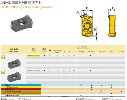 LNMU0303ZER-ML KP1230