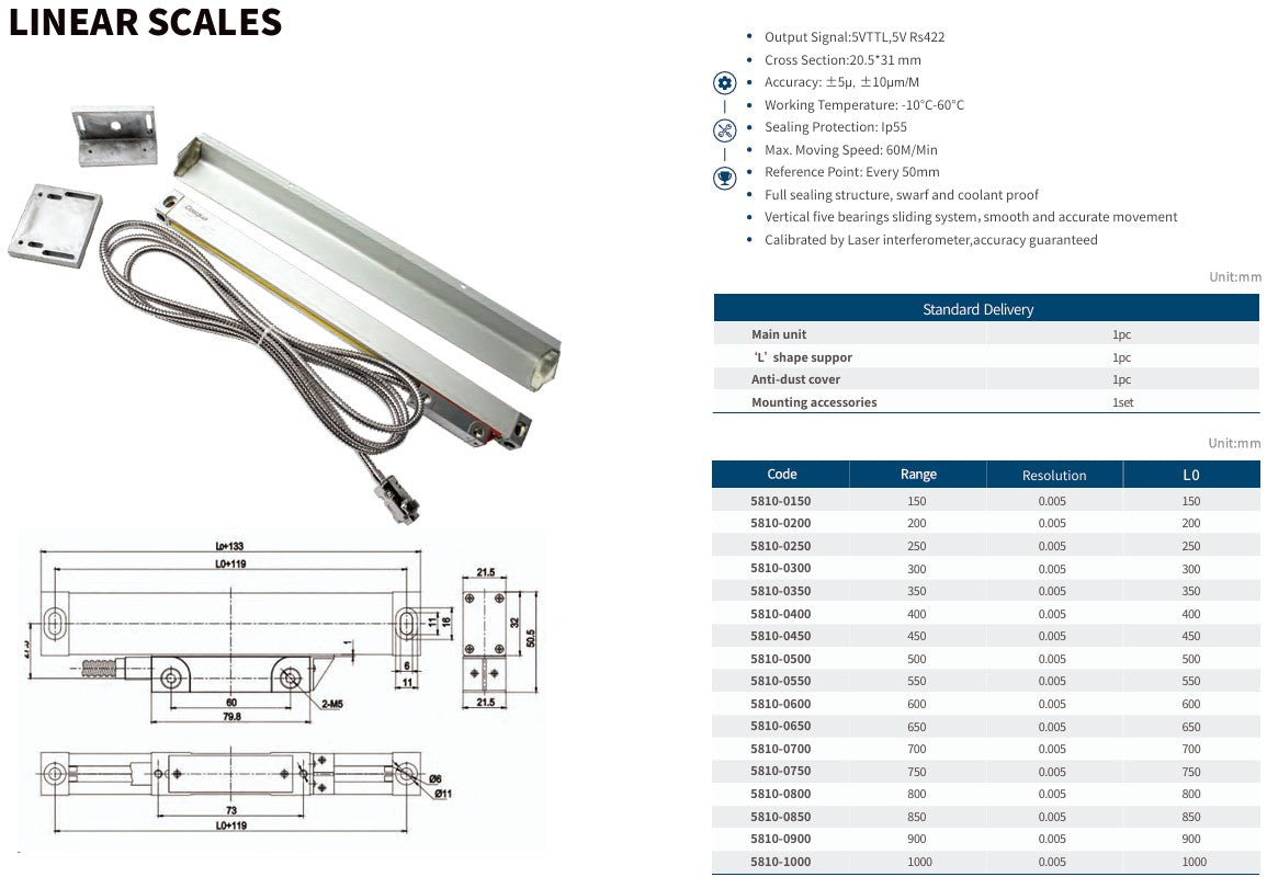 Linear Scales
