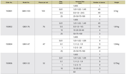 BLOCK GAUGE SET （GRADE 1）