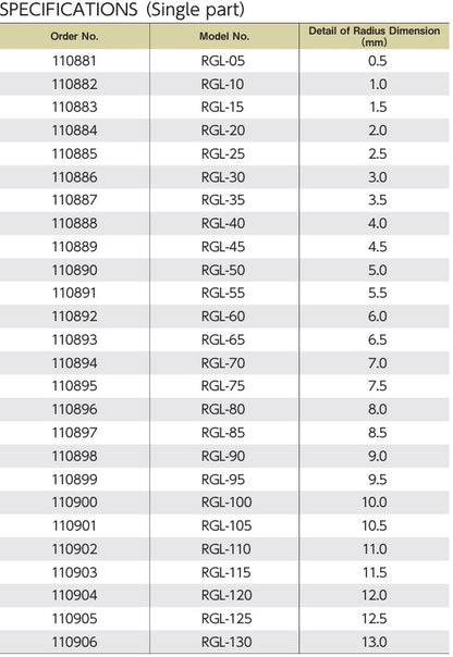 RADIUS GAUGE