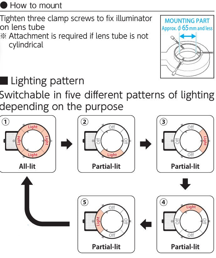 LED RING ILLUMINATOR FOR STEREO MICROSCOPE