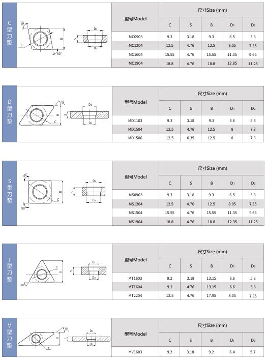 Carbide Insert Shim / Seat
