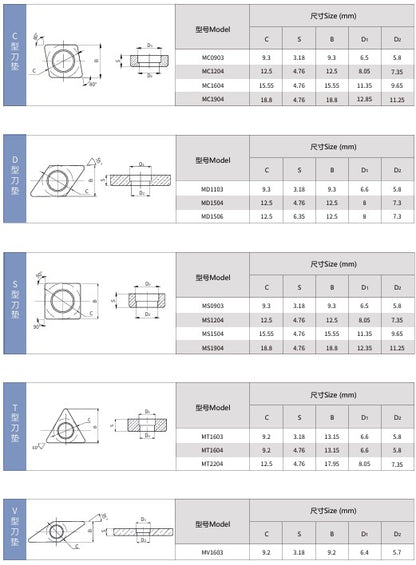 Carbide Insert Shim / Seat