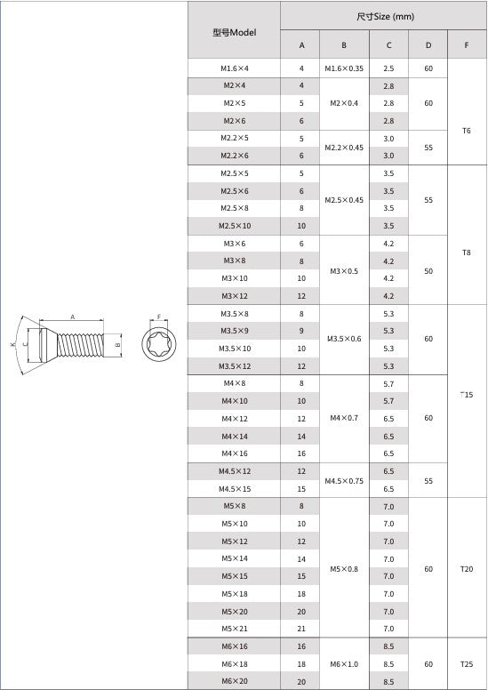Torx Screws
