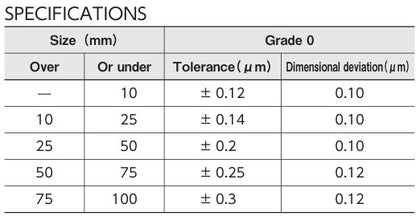 BLOCK GAUGE SET （GRADE 0）
