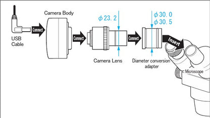 USB CAMERA FOR MICROSCOPE