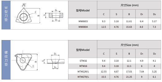 Carbide Insert Shim / Seat