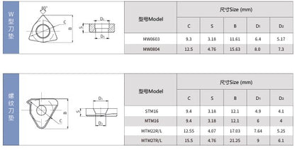 Carbide Insert Shim / Seat