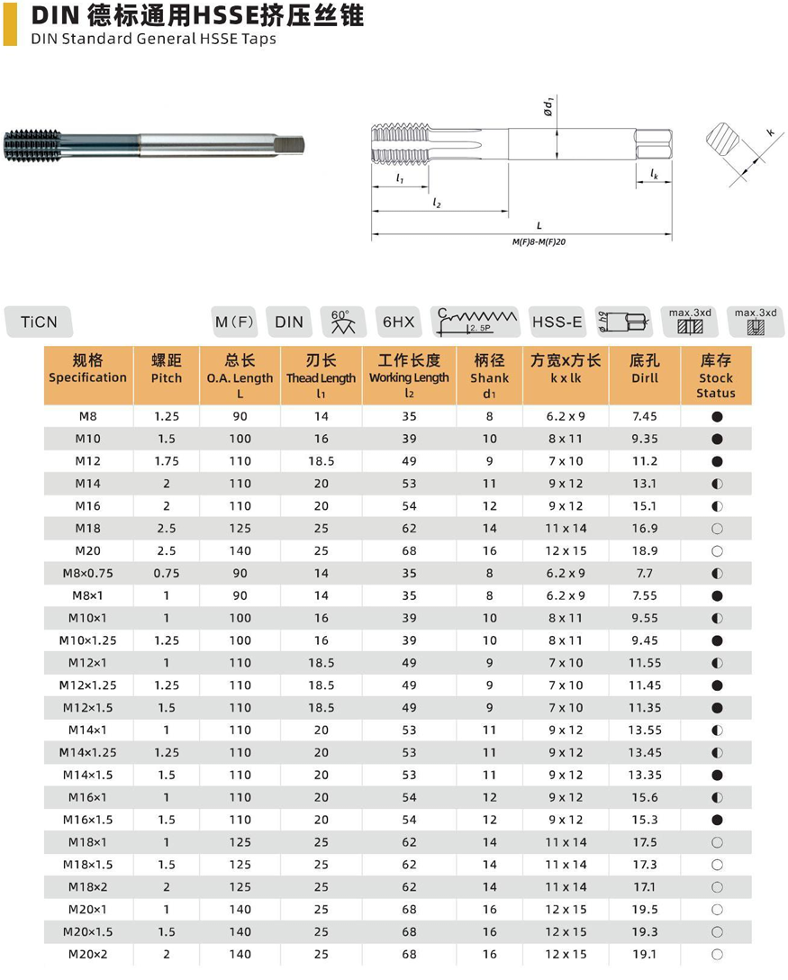 DIN Standard General HSS-E Form Tap - M8 to M20x2.5
