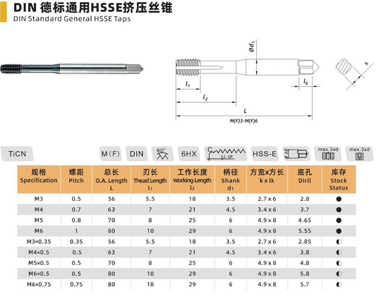 DIN Standard General HSS-E Form Tap - M3 to M6x0.75