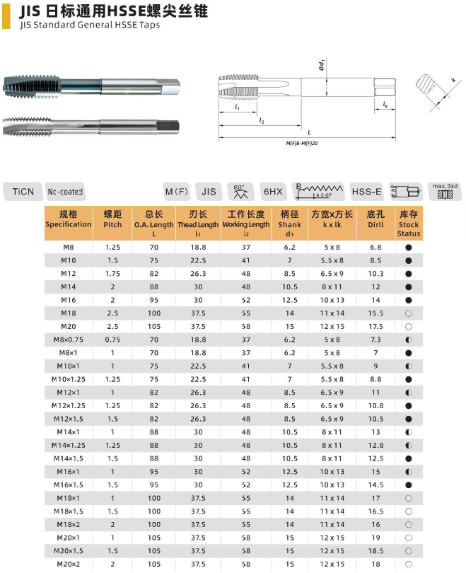 JIS Standard General HSS-E Spiral Point Tap - M8 to M20x2