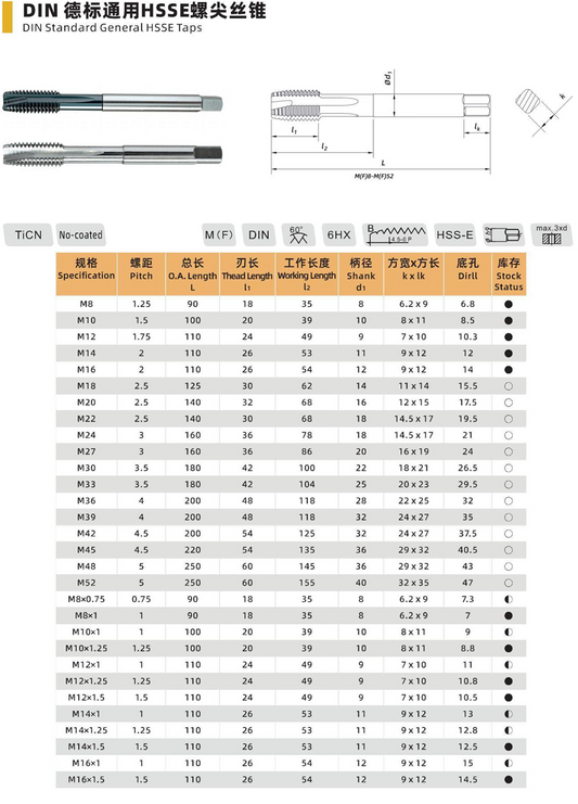 DIN Standard General HSS-E Spiral Point Tap - M8 to M52x3